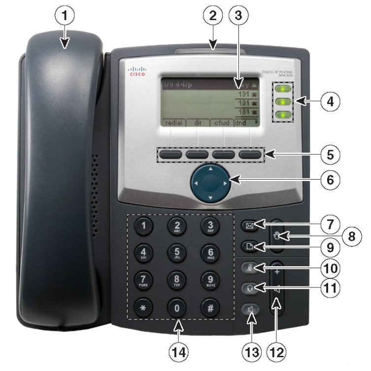 CISCO SPA 303 IP PHONE 전화기 안내 CISCO SPA IP Phones Models 303